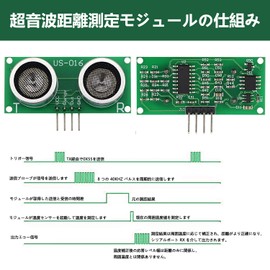 Ultrasonic Sensor, US-016 Measurement Sensor Module, Ultrasonic Module, Distance Sensor, 2-Pack, Distance Detection Module, DC 5V, Distance Measurement Module, 0.8-118.8 inches (2-300 cm), Analog