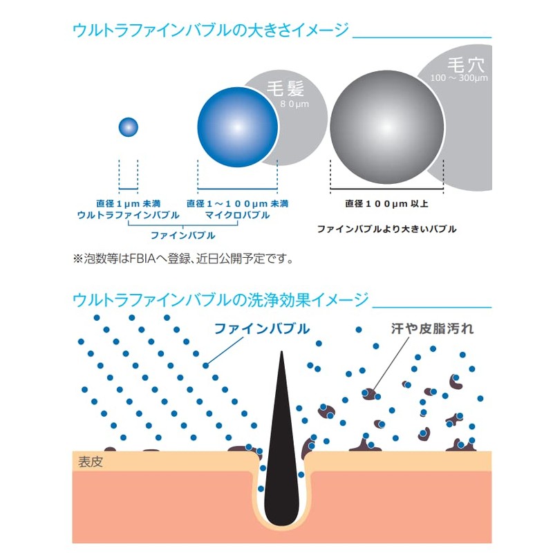 KVK Ultra Fine Bubble Shower Head PZS370 White