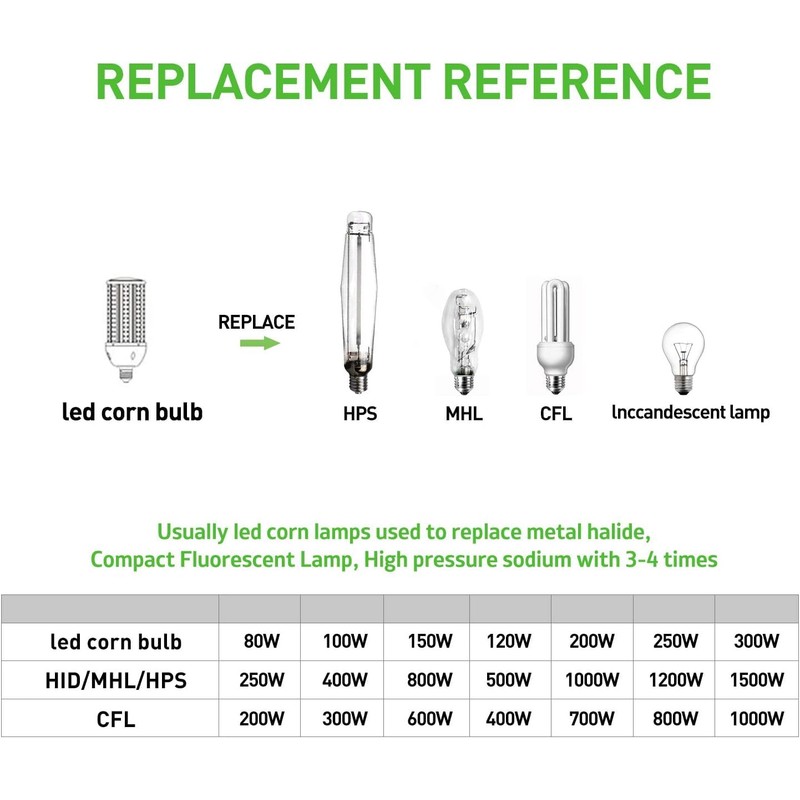 DJDTDTY 200W LED Corn Light, E26 Base LED Corn Lamp,