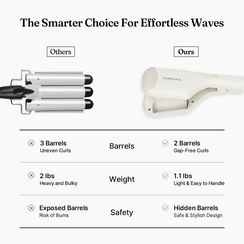 VODANA Compact Triple Flow Hair Waver - Portable Ceramic Curling