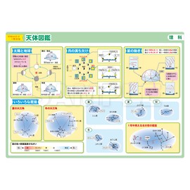 Magnet Park x Wobunsha B4 Bath Poster Magnet Sheet, Junior High School Examination, Astronomical Picture Book