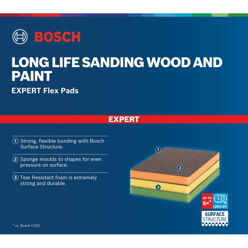 Bosch Professional 3x Expert S473 Standard Pads (for Softwood, Paint