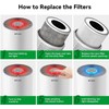 Afloia Original 3-Stage Filter, Compatible with KILO/KILOPLUS/KILOPRO/MIRO/MIRO PRO Air Purifier（ASIN：B08PCXJVFH/B0948XR4DC/B09P8KBW5V/B08YT4TNJD/B087PD8D25/B088FJ8YBJ）