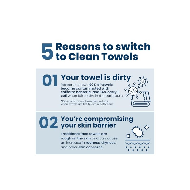 Clean Skin Club Clean Toalla Pequea (4 pack)