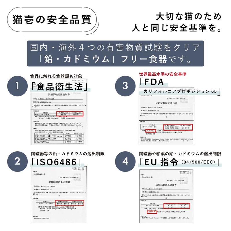 猫壱（necoichi） ハッピーダイニング　猫用　脚なしフードボウル　水玉