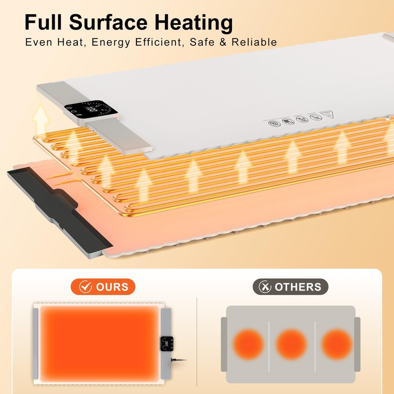 Food Warming Mat - Rollable Food Warmer with Fast &