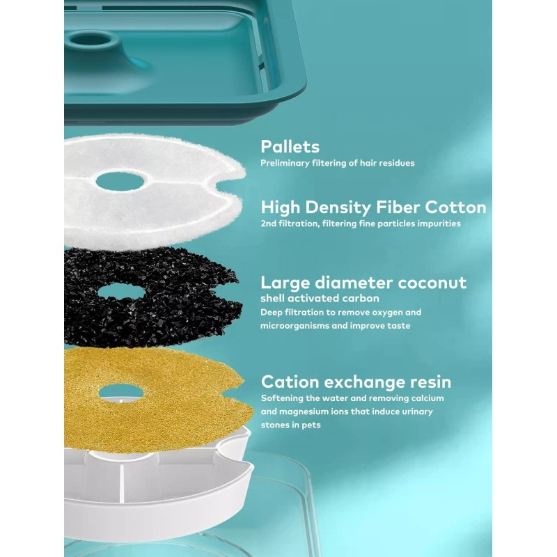 AONBOY Cyan Green Cat Water Fountain 2L LED Quad Filtration