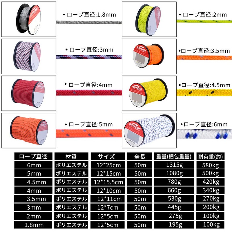 Soomloom Reflective Tent Rope, Paracord, Total Length 164.0 ft (50