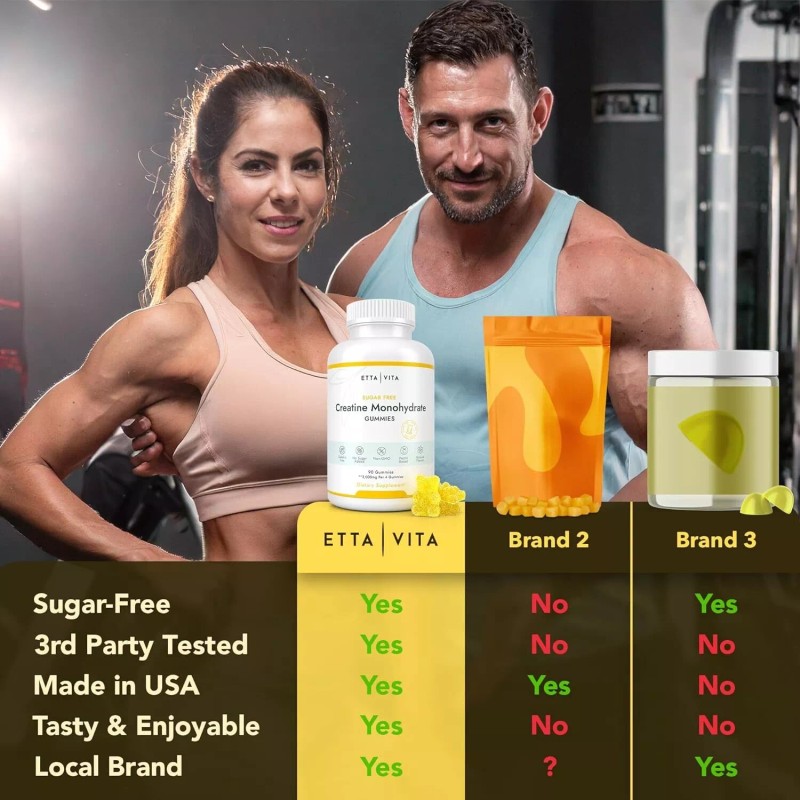 Etta Sugar-Free Creatine Monohydrate Gummies Women Men Muscle Support Energy