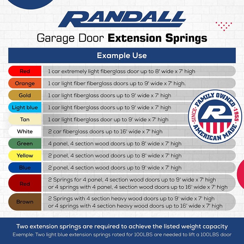 2 Pack 25" Garage Door Springs for 7 FT Garage