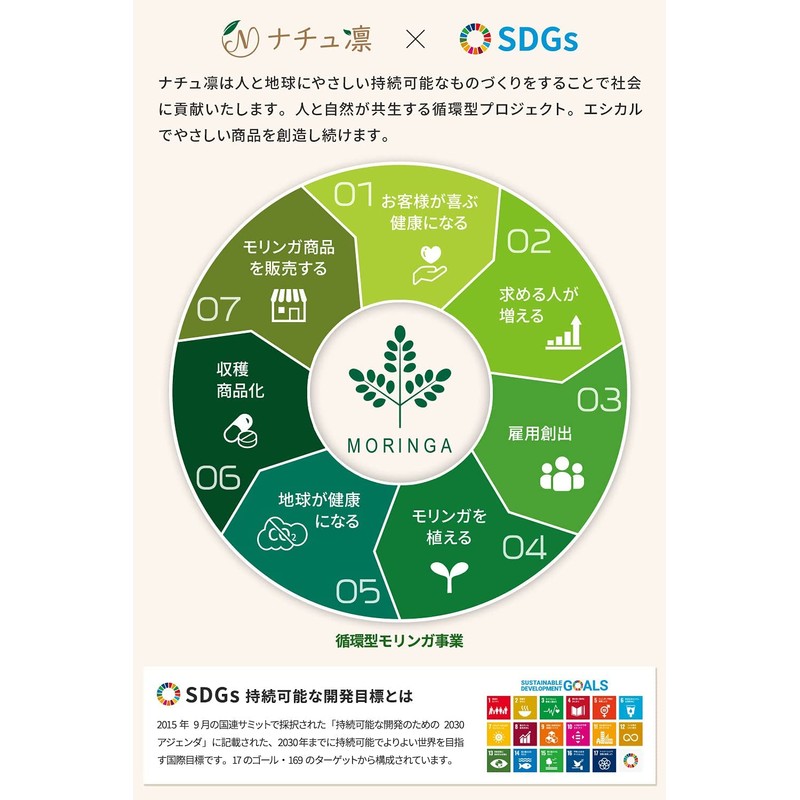 モリンガ サプリ モリンガパウダー 国産 100% タブレット サラダの木 無添加 青汁 スーパーフード