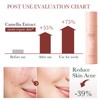 MEITREND - Face Care Women's Skincare Routine Moisturising Cream