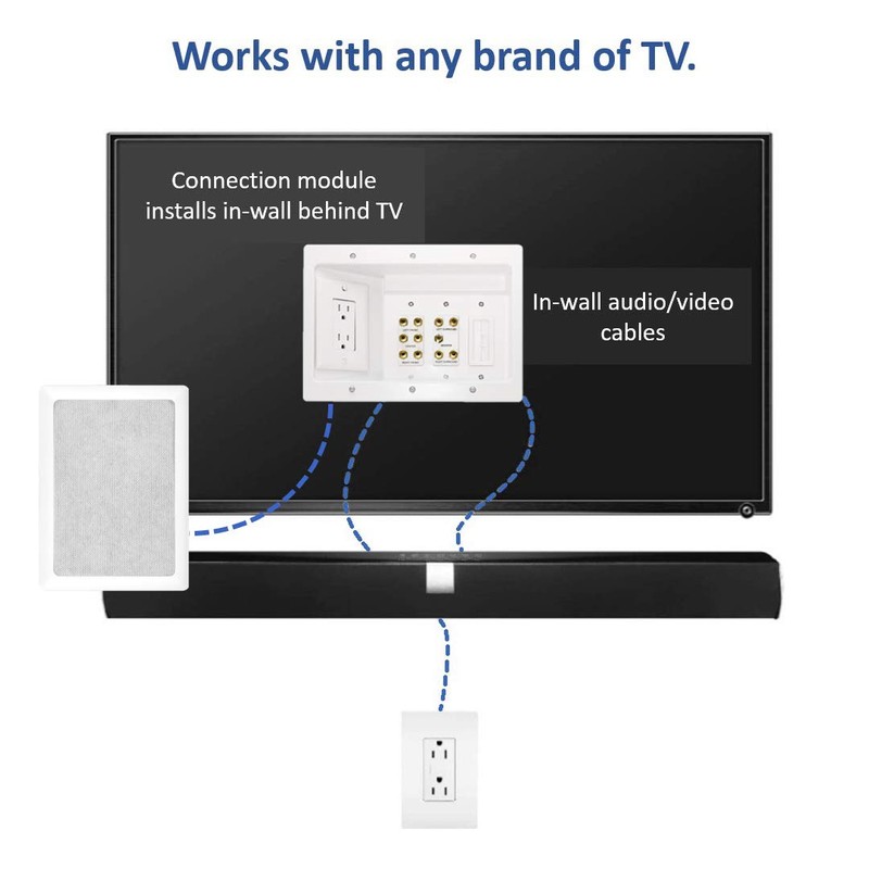 Legrand - OnQ Home Theater Connection, Recessed TV Outlet Supports