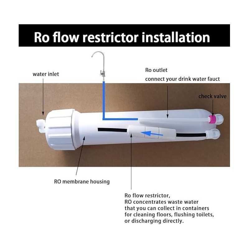 Flow Restrictor 650CC 1/4" quick connector fittings Flow Restrictor for