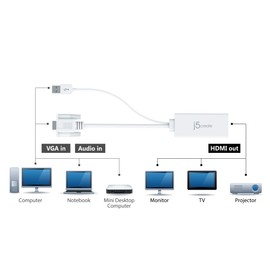 j5create HDMI to VGA Adapter- 4K 1080p @ 60 Hz | 1.62 Gbps and 2.7 Gbps | Compatible with Apple iMac or MacBook, PC, HDTV, Projectors and More