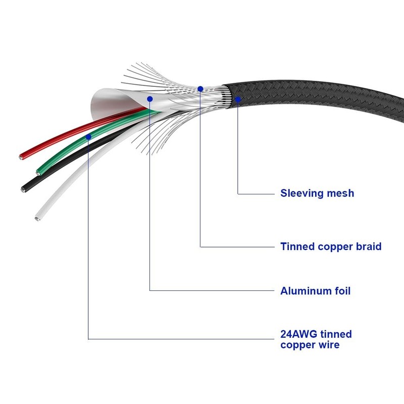 SSSUWP Motherboard 9pin USB2.0 to Dual 9pin Extension Cable, 9