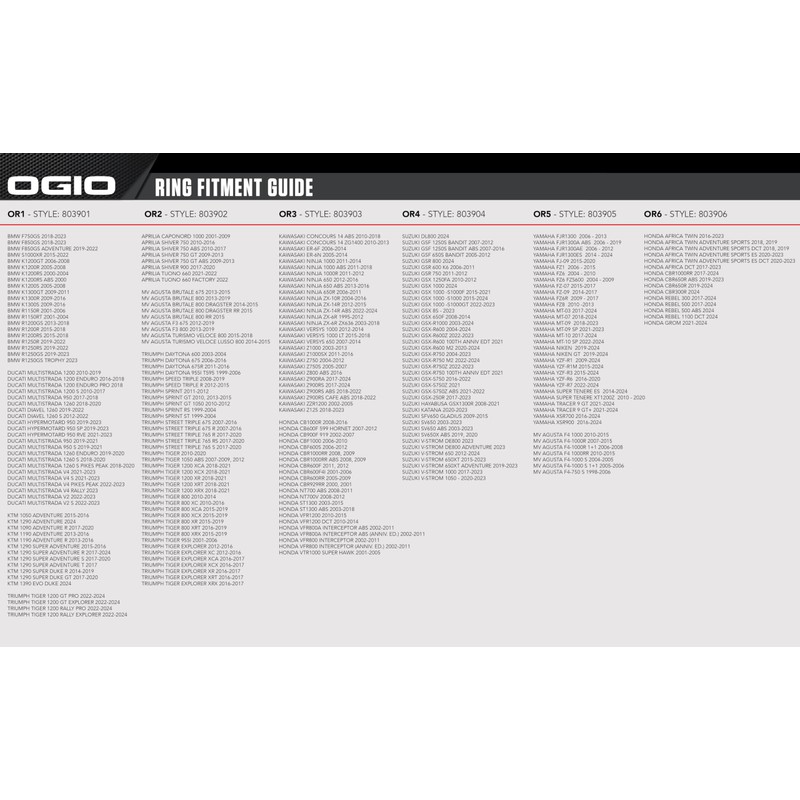 OGIO M2 Expandable 8-15L Tank Bag, OR Ram Mount Ring