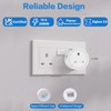 XENON Zigbee Smart Plug, Zigbee Socket, Smart Socket, Wireless Timer