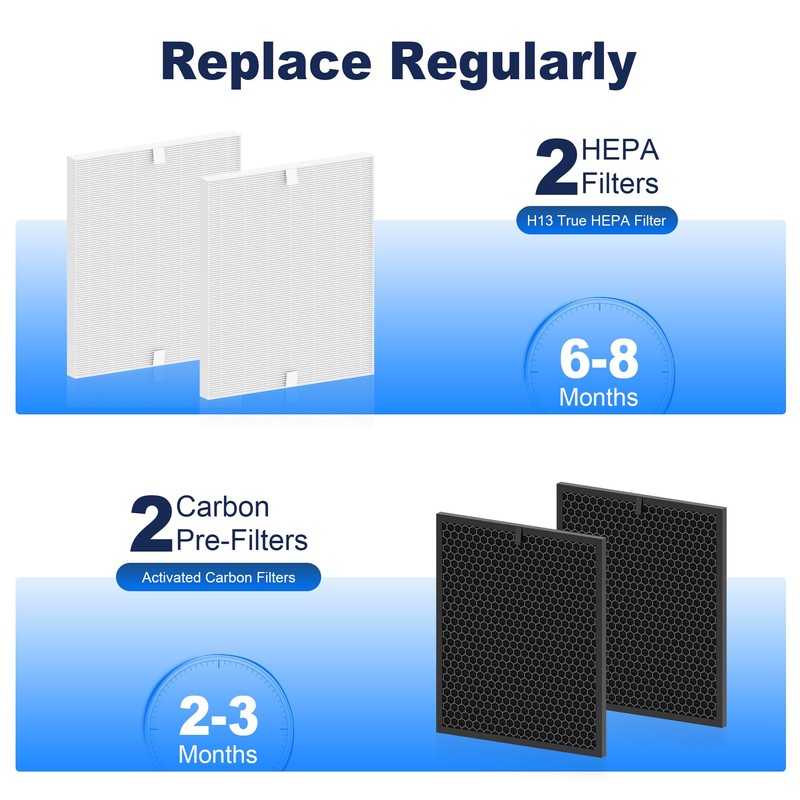 5510 5520 Replacement Filter Q for Winix 5510 5520 Plasmawave