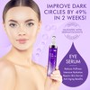 2 Packs Eye Serum for Dark Circles and Puffiness with