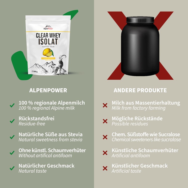 AlpenPower Clear Whey Isolate Lemon 500 g - Clear, Refreshingly