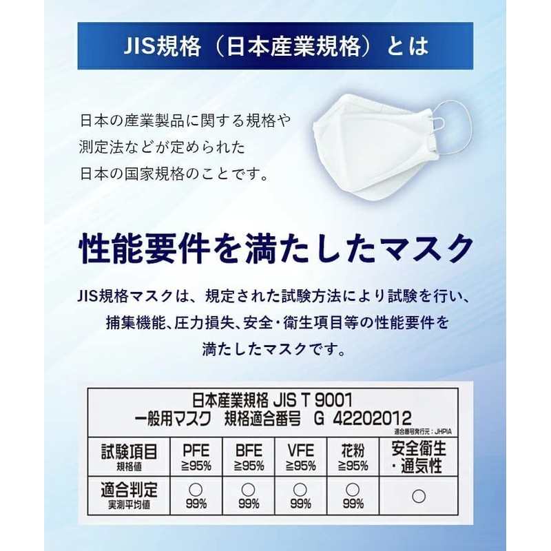 Reach KF94 Air Washer, JIS Standard, 4-Layer Mask, Set of
