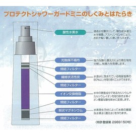 Protective Shower Guard Mini 2.8 fl oz (80 ml)