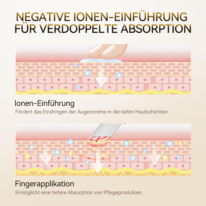 Face Massager, ANLAN Eye Massager 3 Types EMS Gua Sha