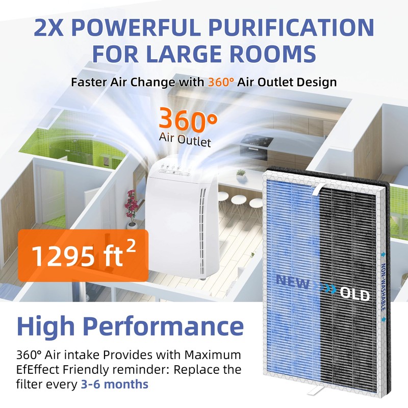 Pulluty MSA3/MSA3S HEPA Replacement Filter for Membrane Solutions MSA3 and