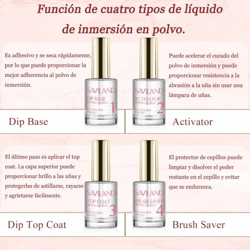 Saviland Dipping Uñas Base + Activador + Top + Brush