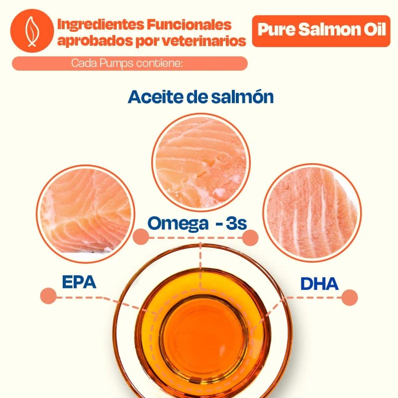 Dogelthy Pack De 2 Aceites De Salmón Para Perro Omega3