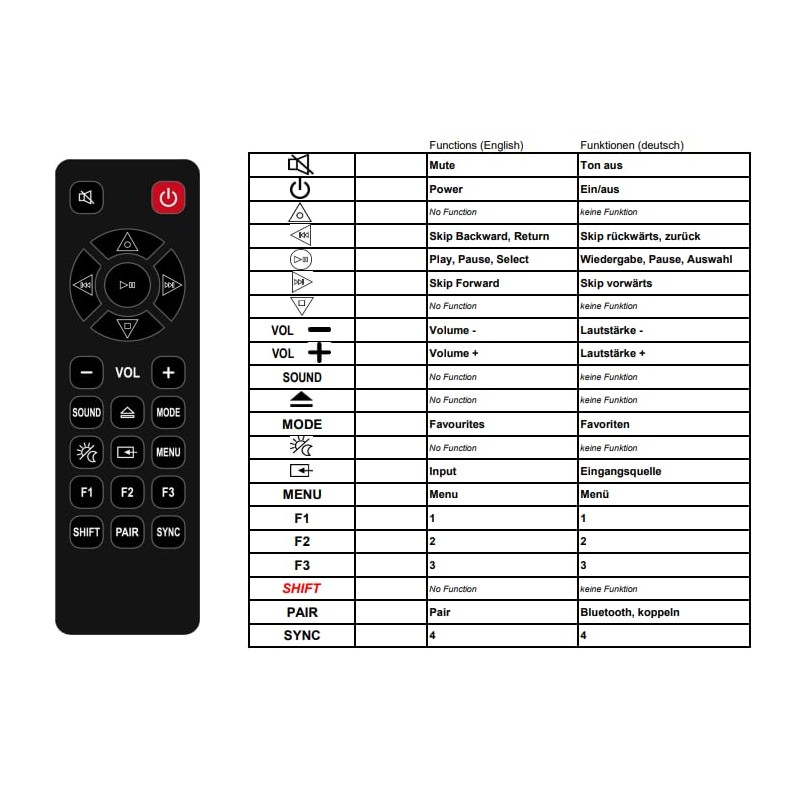 Replacement Remote Control for Teufel Radio 3SIXTY