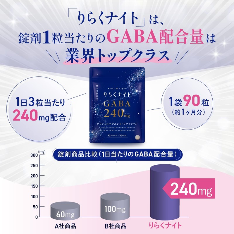 りらくナイト GABA 240mg グリシン テアニン トリプトファン 90粒 30日分