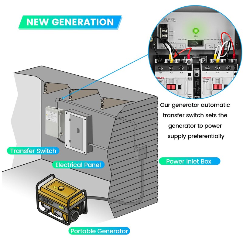 RV Transfer Switch, Briidea Automatic Transfer Switch 30 Amp Applied