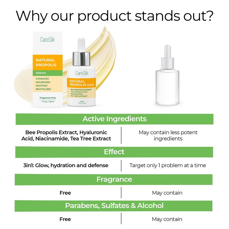 Caresilk Propolis Serum - Face Hydrating Serum - Niacinamide, Hyaluronic