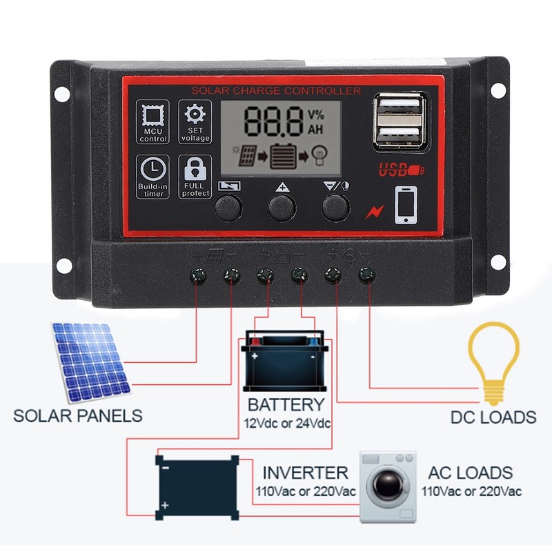 LCD Solar Charge Controller 5V /2.5A Dual USB PWM Cell