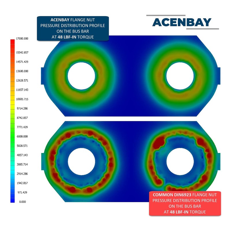 Hybrid Battery Copper Bus Bars & SS Nuts Hardware, (for