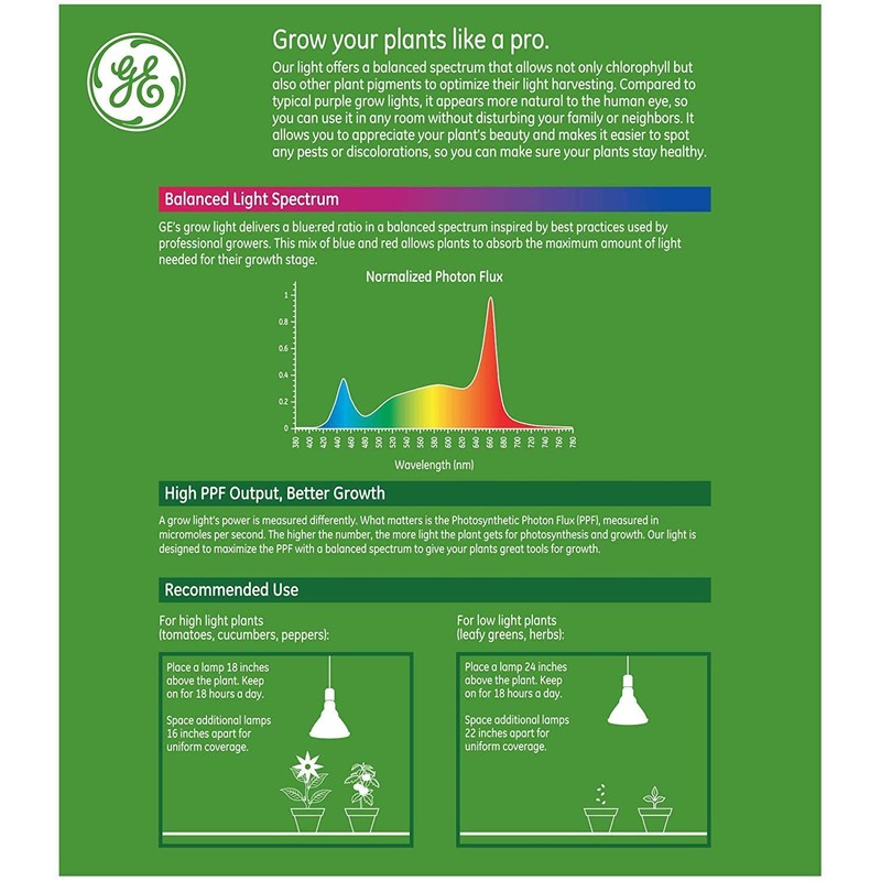 GE Lighting Grow Light for Plants, LED Light Bulb For