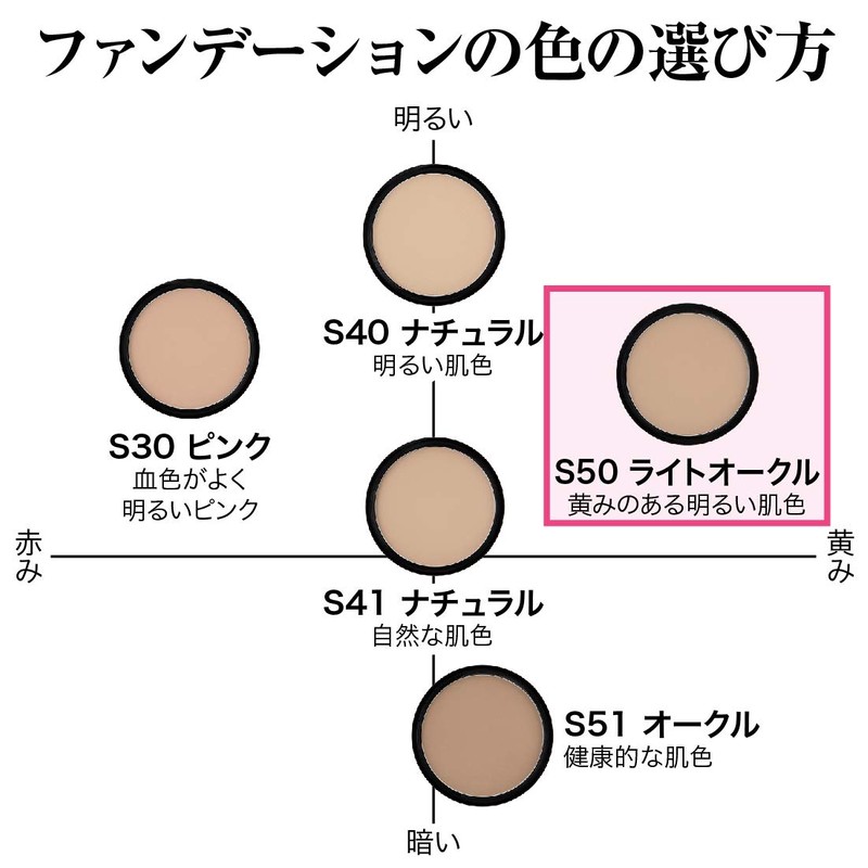 Powder Foundation Moist Silky Foundation S50 Light Ochre Refill, 0.3