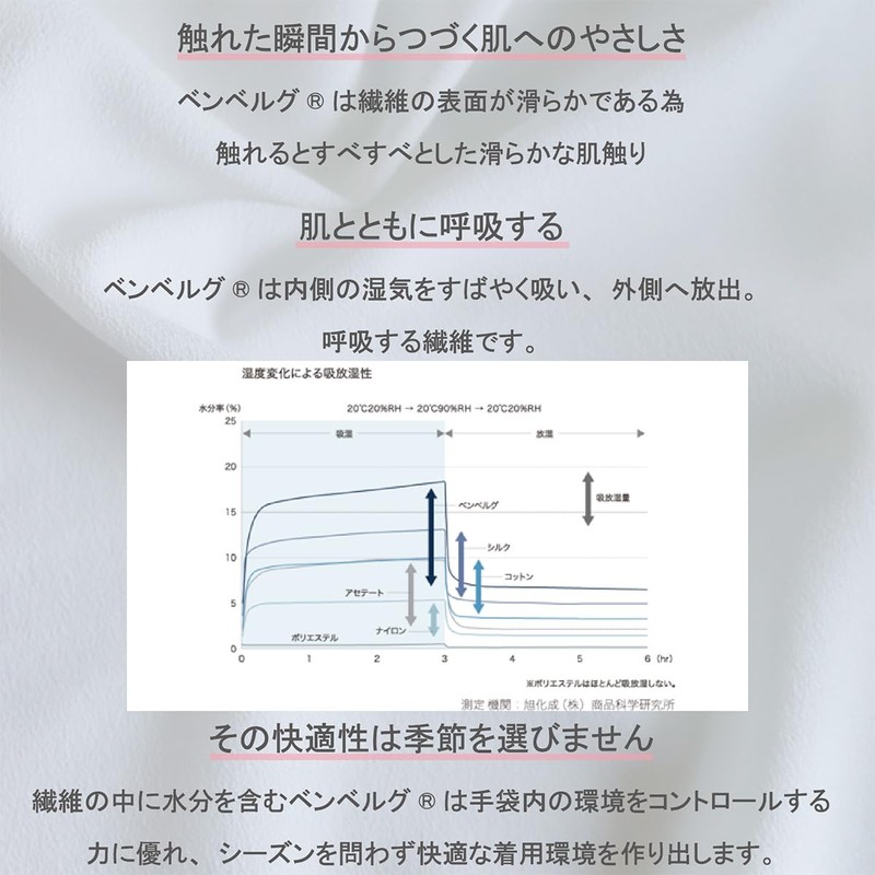 【WINCESS】Inner Gloves Cupra Inner Glove Thin Ultra-Thin 18 Gauge Benberg