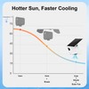 Didalo Protective Shade for Mevo Start with Solar Fan, Keep