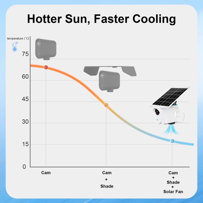 Didalo Protective Shade for Mevo Start with Solar Fan, Keep