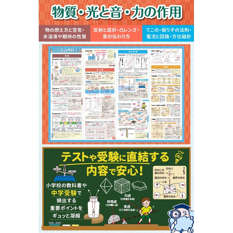 Dr. Routin's School Cram Bath Poster, Middle School Exam, Science,