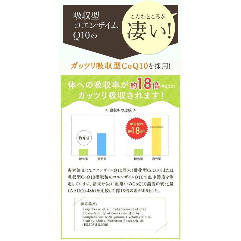 ながいきや本舗オリジナルサプリ【イソラ 1ヶ月分 60粒入り アグリコン型イソフラボンアグリマックス AglyMax 90mg 配合サプリメント