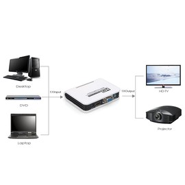 Megulla MG-H2V100 HDMI to VGA converter with 3.5mm Stereo Audio output, HDMI HD Input to VGA Output Adapter