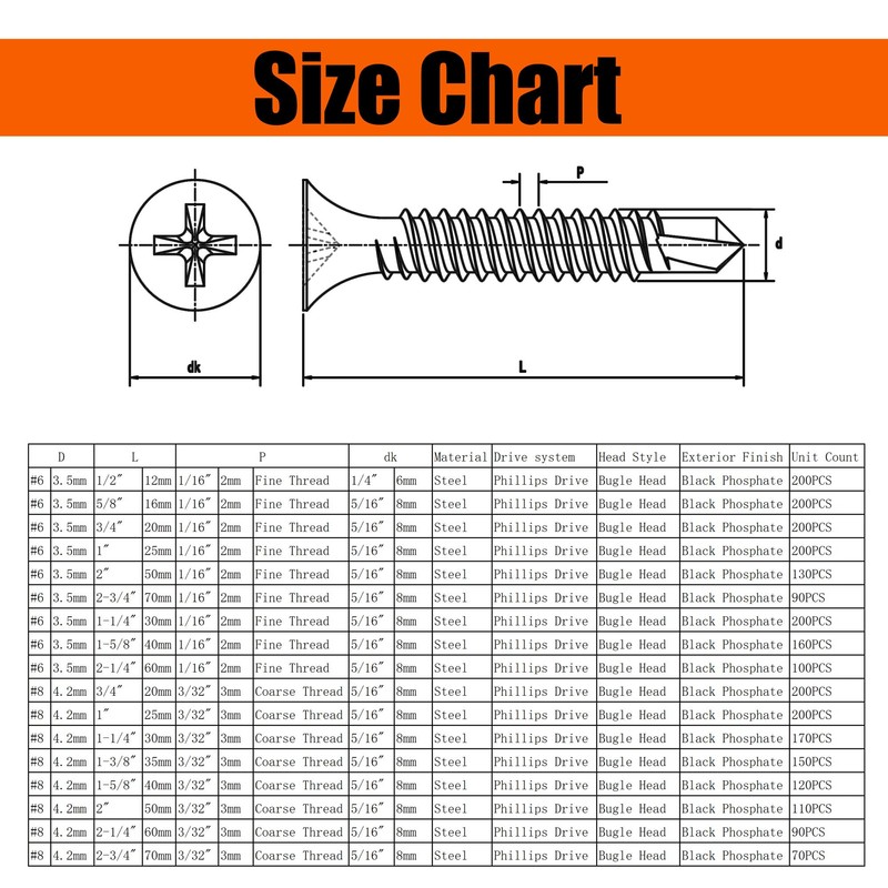 Suneke 170PCS M4.2 X 30mm High Hardness Drywall Screws, Black