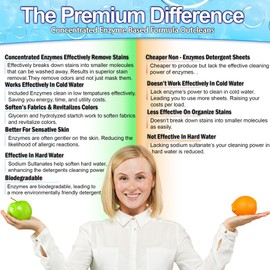 Laundry Detergent Sheets (120 Large Sheets) Fresh Linen Scent - No Plastic Jug - New Liquid-Less Technology - Lightweight - Easy To Use - Convenient for Travel & Space-Saving (Spring Blossom)