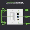 TOPGREENER Double Gang Datacomm Bundle with Multimedia Pass-Through Insert, 3-Port