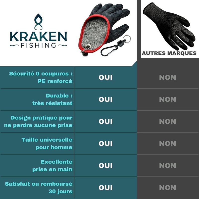 KRAKEN FISHING Universal Size Anti Bite Predator Glove with Magnetic