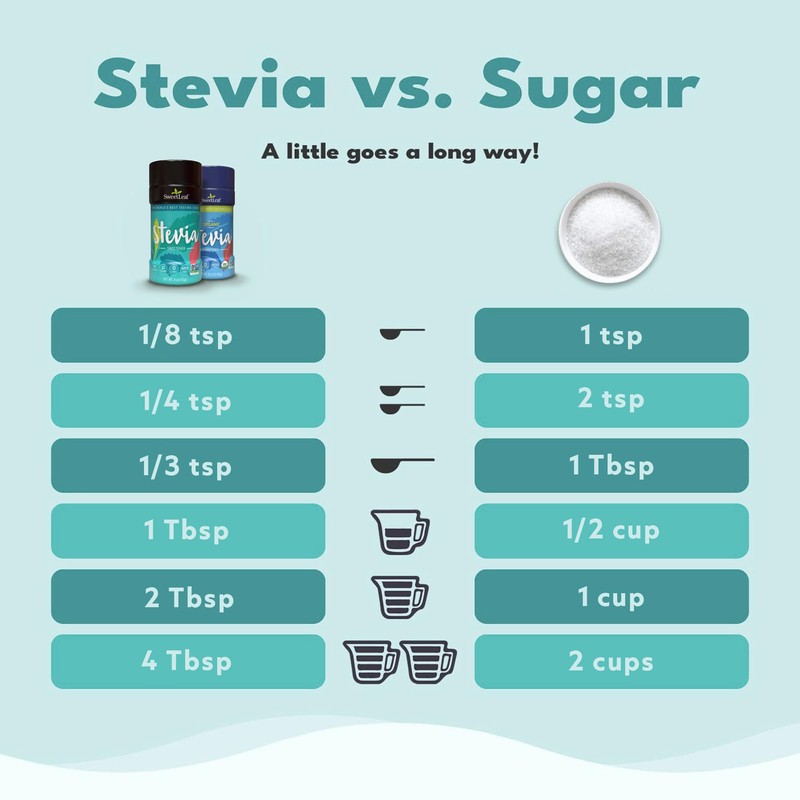 SweetLeaf Organic Stevia Powder Shaker Jar - Zero Calorie Sweetener